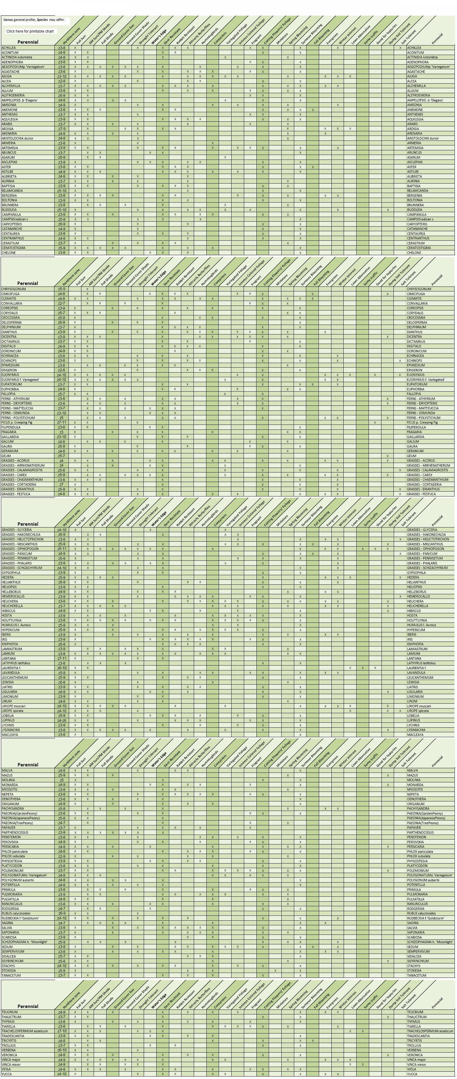 perennial-plant-chart.jpg